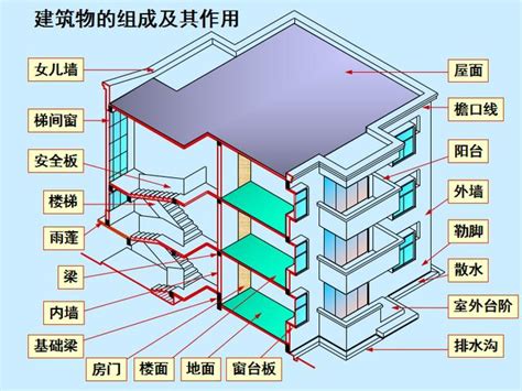 一層樓的高度|一層樓多高？